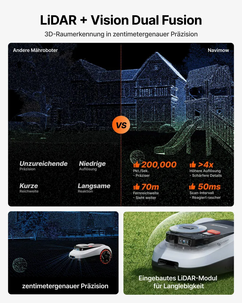 Segway Navimow i208 LiDAR Mähroboter ohne Begrenzungskabel für 800 m², bis 45% Steigung, Solid-State LiDAR und Vision Dual System, Integriertes 4G – Bild 3
