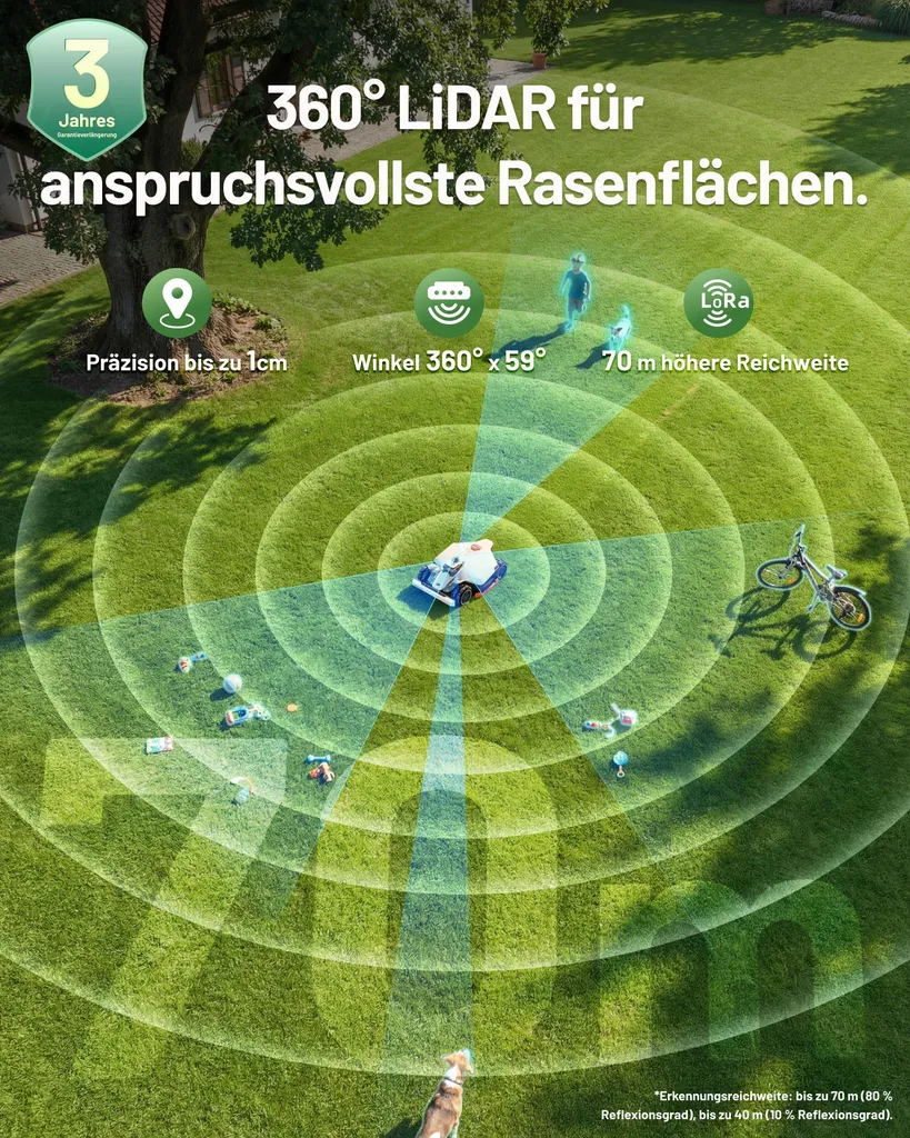 Mähroboter Mammotion LUBA 3 AWD 3000 mit Garage, Waschständer, bis 3000 m², Allradantrieb, 80% Steigung, Auto-Kartierung, 4G-Modul, APP – Bild 8