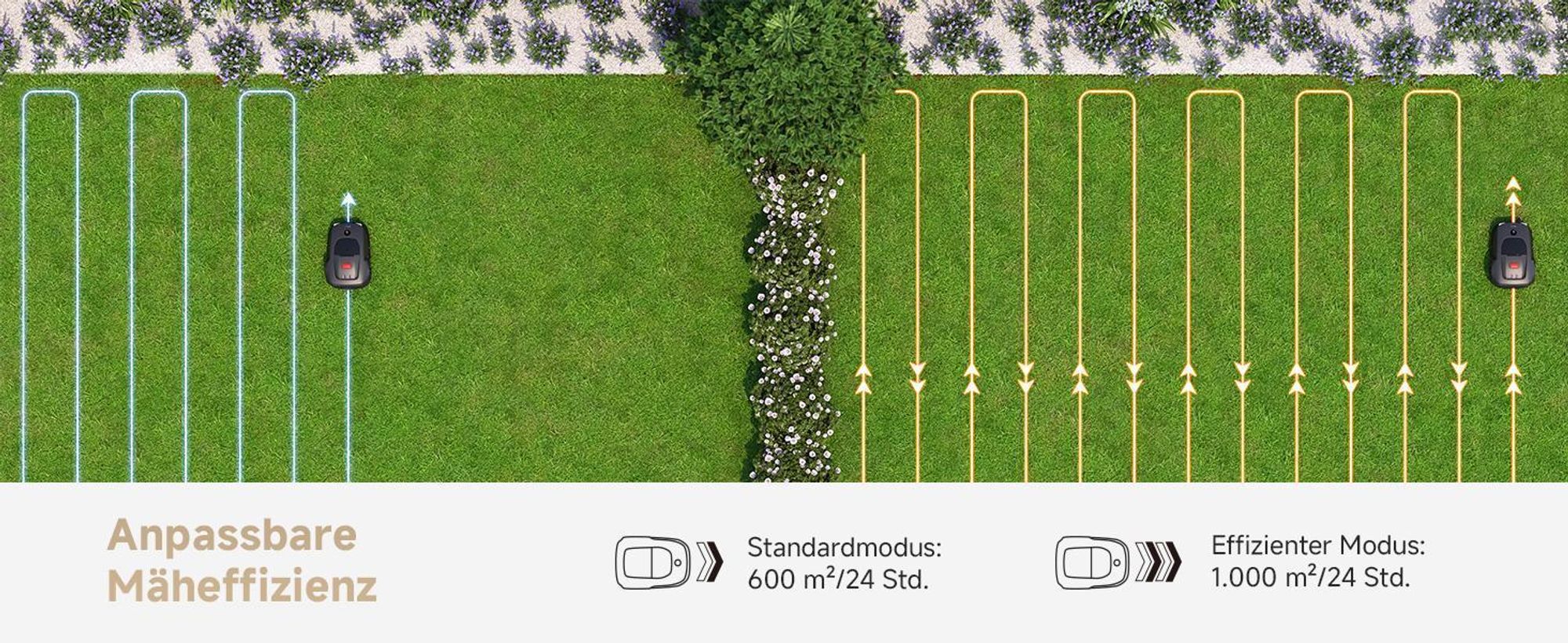MOVA 600 Kabelloser Mähroboter mit UltraView™ 3D LiDAR, kabellos ohne Begrenzungskabel, Automatische Navigation, bis 600 m² Rasenfläche – Bild 15